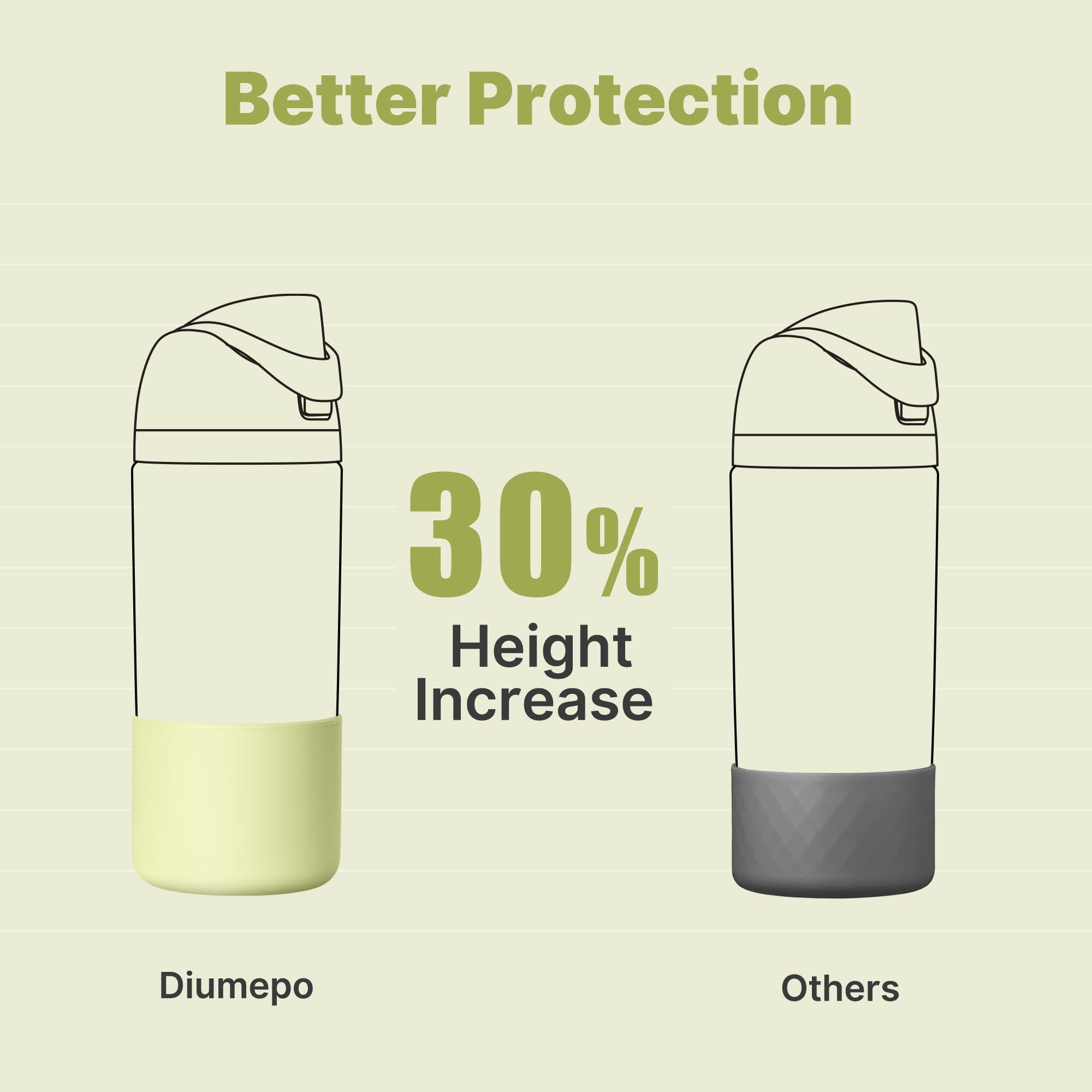 Diumepo Silicone Water Bottle Boot for Owala 14/16oz, Anti-Slip Protective Sleeve Bottom Bumper Protector for Owala 12 oz Tumbler, Flip 14 oz and FreeSip 16 oz Water Bottle (Green)