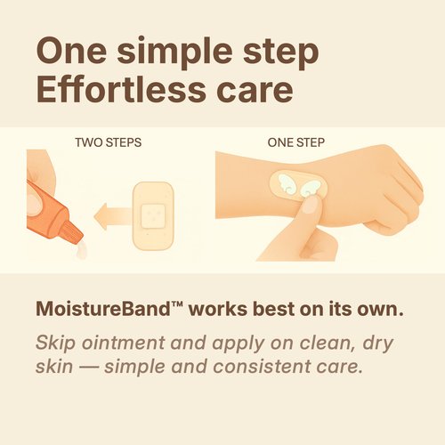 Kissprinkle MoistureBand, Fast Healing Hydrocolloid Bandages for Kids, Waterproof & Gentle on Skin (Adventure Collection, 35 Count)