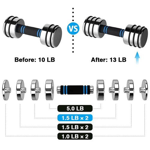 4 Pieces 1.5lb Weight Plates for 10lb Steel Dumbbells (Standard-Finish 4×1.5lb)