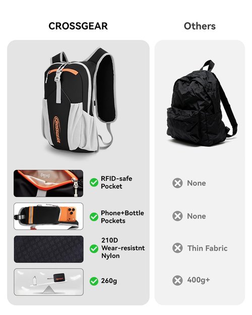 CROSSGEAR 16L RFID Hiking Backpack, Lightweight Foldable Packable Backpack, Small Travel Hiking Daypack for Women Men Black