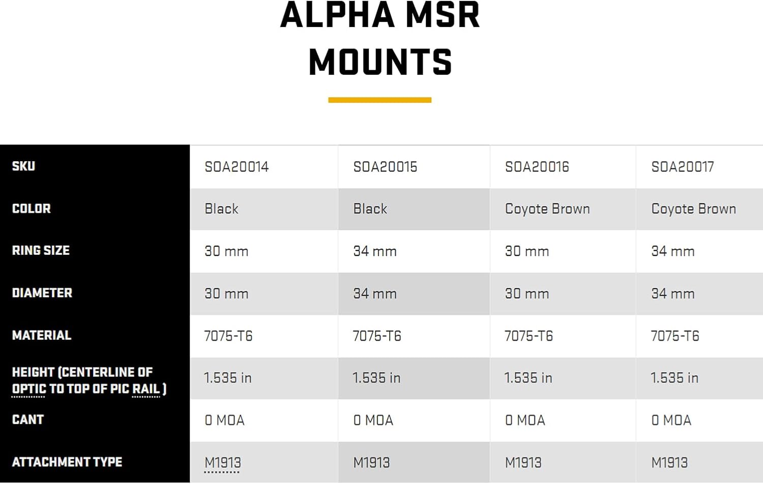 Sig Sauer Alpha MSR Scope Ring Mount - Durable 7075-T6 Aluminum | 1.535" High, 0 MOA Cant