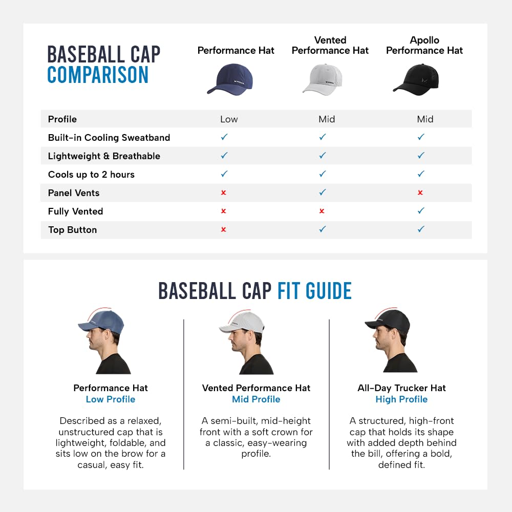 MISSION Cooling UPF Vented Performance Hat - Unisex One Size Cap for Workouts, Golf & Running - Sweat & Water Activated Technology - (Navy)