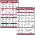 Resistance Bands Exercise Poster Set Laminated 18x24 Inches - 2 Pack