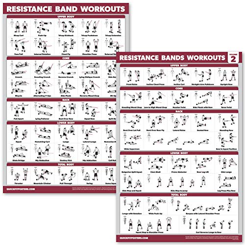 Resistance Bands Exercise Poster Set Laminated 18x24 Inches - 2 Pack