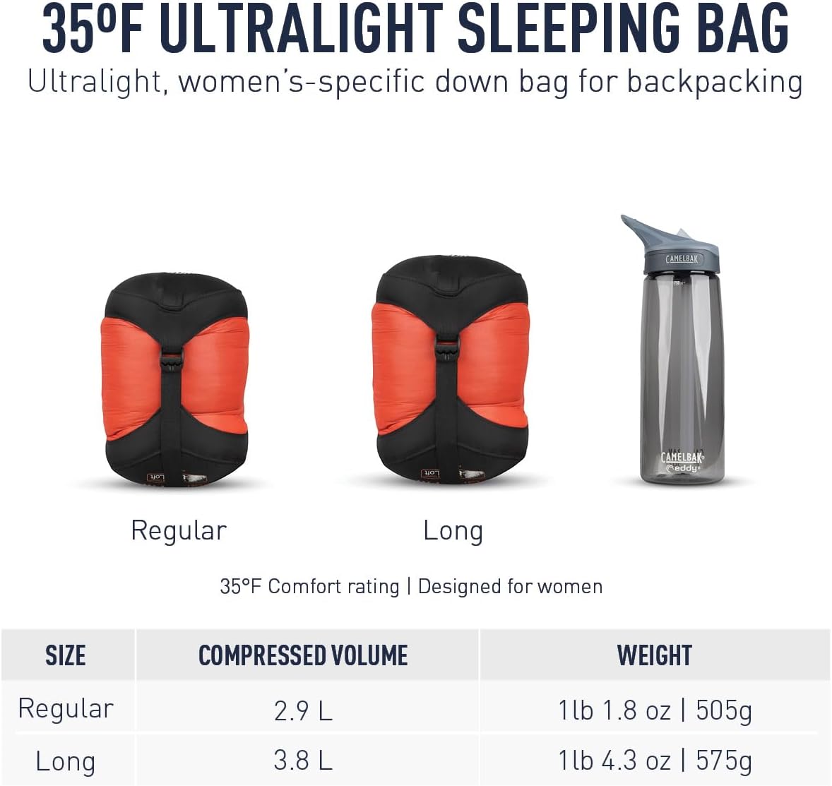 Sea to Summit Flame Ultralight Women's Down Sleeping Bag - Compact & Warm for Camping