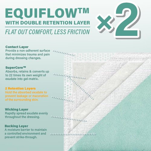 EVERLIT CARE EquiFlow Super Absorbent Dressing for Heavily Exuding Wound | Fast-Absorbing Non-Adhesive Polymer Dressing with Nonstick Gauze Pad | High Absorption & Retention | Pack of 10 (4" x 8")