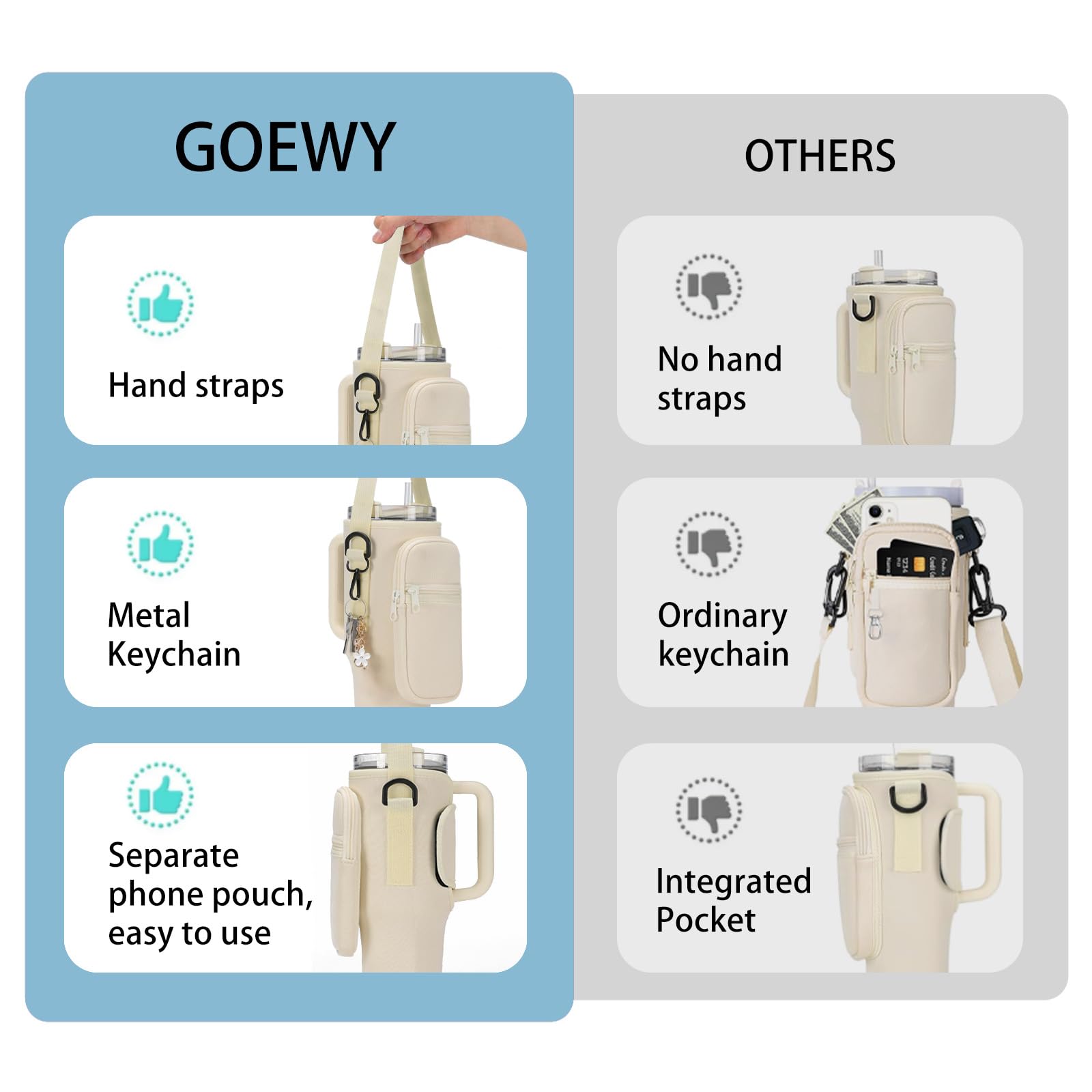 GOEWY Water Bottle Carrier Bag for Stanley 30 oz Tumbler with Phone Pocket Neoprene Water Bottle Holder with Shoulder & Handheld Strap Stanley Cup Accessories