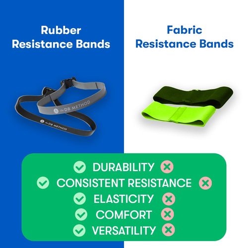 The DB Method DreamBand Pro Squat Resistance Band, Low Impact, Targets Hip Stabilizer Muscles, Workout Exercise Bands for Home Gym Workout Equipment, Proper Squat Form and Glute Activation