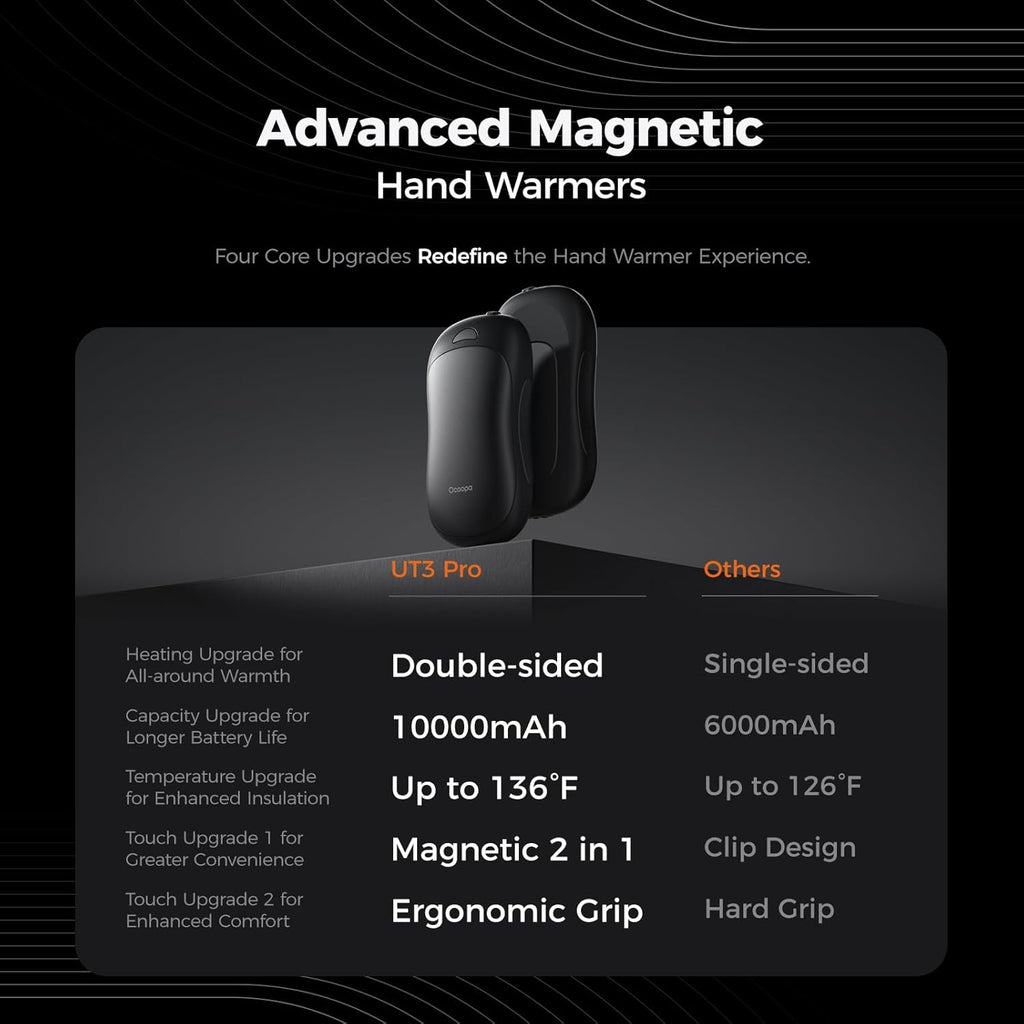 OCOOPA AI Smart Magnetic Hand Warmers - Rechargeable 2 Pack with 10000mAh Battery | 4 Heat Levels, Max 136°F