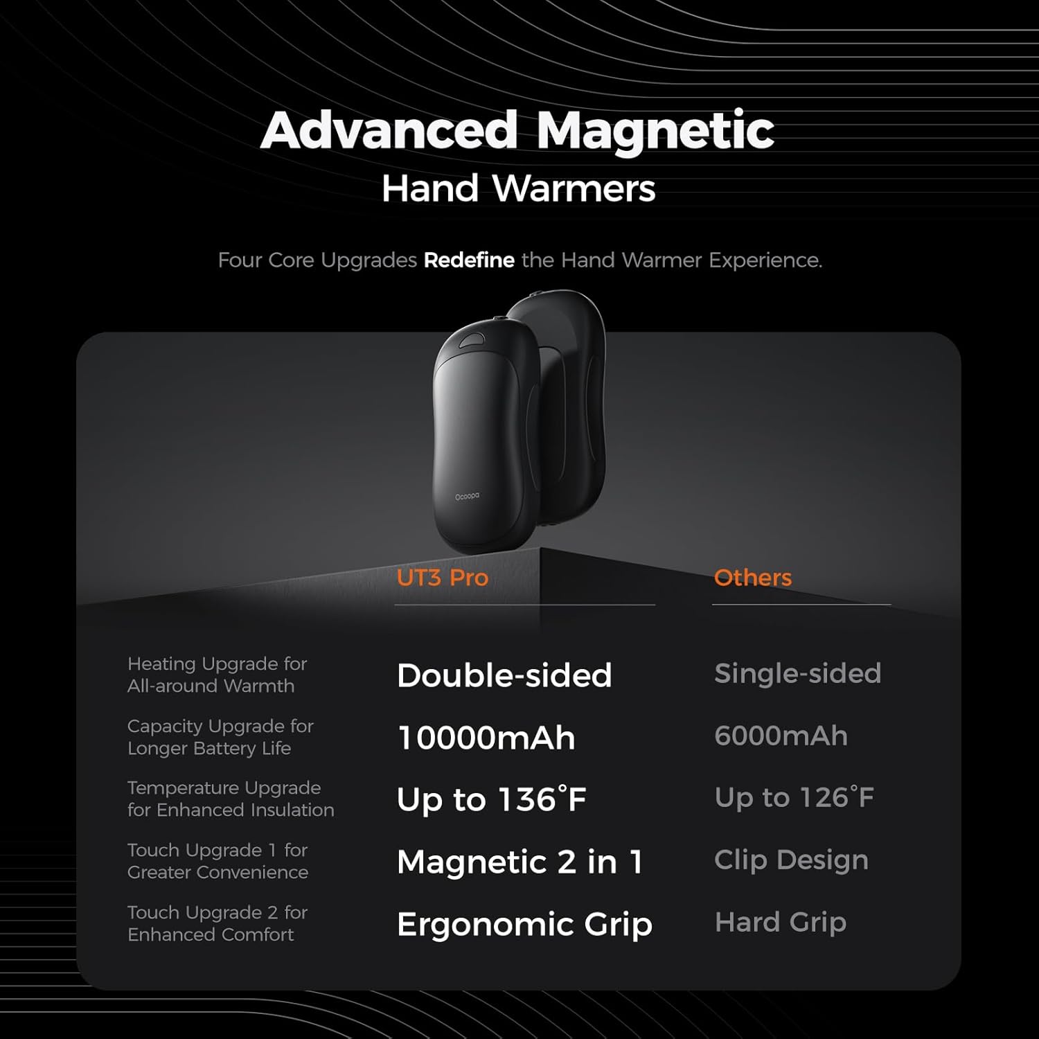 OCOOPA AI Smart Magnetic Hand Warmers - Rechargeable 2 Pack with 10000mAh Battery | 4 Heat Levels, Max 136°F