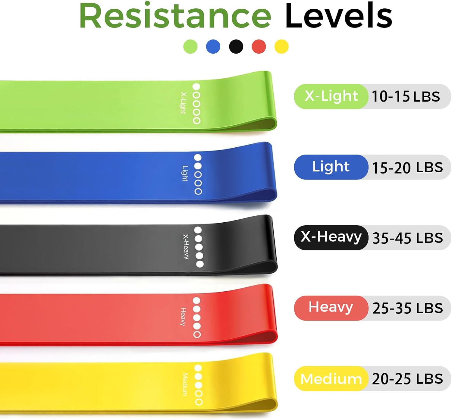 Pull Up Assistance Bands - 10PCS Set with 10-Level Resistance for Men & Women | Ideal for Strength Training & Physical Therapy