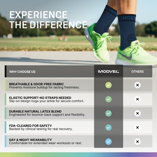 Modvel Ankle Brace - Compression Sleeve for Sprains & Tendonitis Relief | Unisex Support for Running, Basketball, Soccer