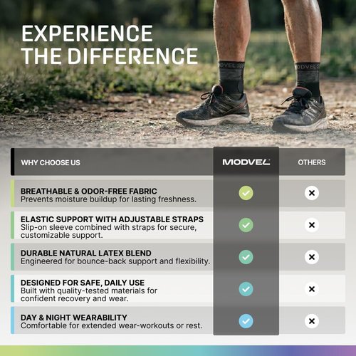 Modvel Foot & Ankle Brace - Adjustable Compression Sleeve for Sprained Ankle & Plantar Fasciitis Relief | Unisex Support Socks