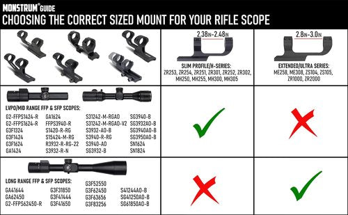 Monstrum Slim Profile Offset Cantilever Picatinny Scope Mount - Lightweight & Durable Design