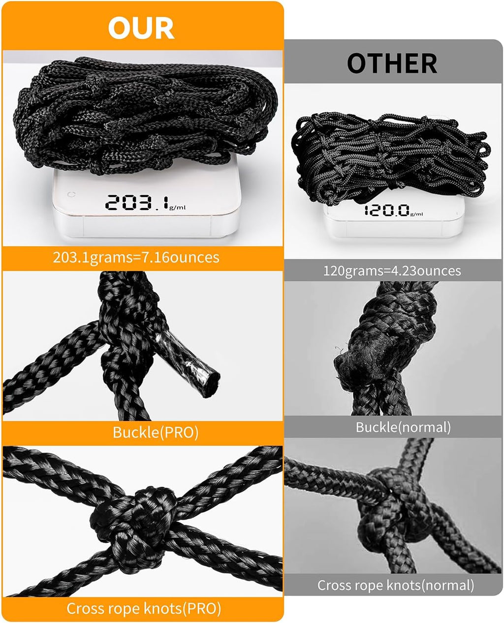 Professional Basketball Net - Heavy Duty, All-Weather Durability | Fits Standard Indoor/Outdoor Rims - 12 Loops