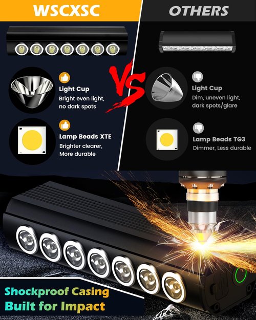 2025 New Super Bright Bike Lights for Night Riding, 7 LED USB Rechargeable Bike Headlight, Bicycle Light Taillight, Waterproof Aluminum Bicycle Headlight for Adult Kid Mountain Road Commuter Cycling