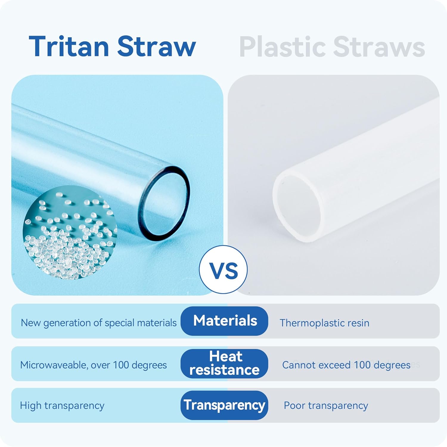 Owala Tritan Reusable Straws - 4-Pack Long Drinking Straws with Brushes for 40 oz Tumblers