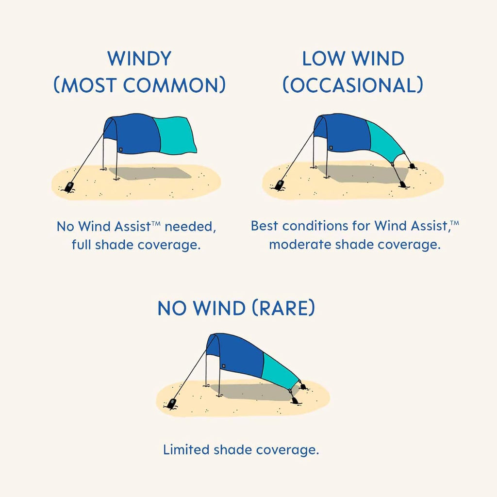 Shibumi Shade 3.0 Beach Tent Canopy - Wind-Powered, Quick Setup in 3 Mins, 150 Sq. Ft. for 8 People, UPF 50+