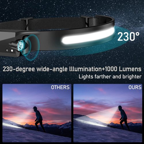 Aikertec Rechargeable Headlamp 18 Pack, 230°Beam Headlamp for Adults, 6 Mode Camping & Spotlight, Motion Sensor, Lightweight Headlights Flashlight