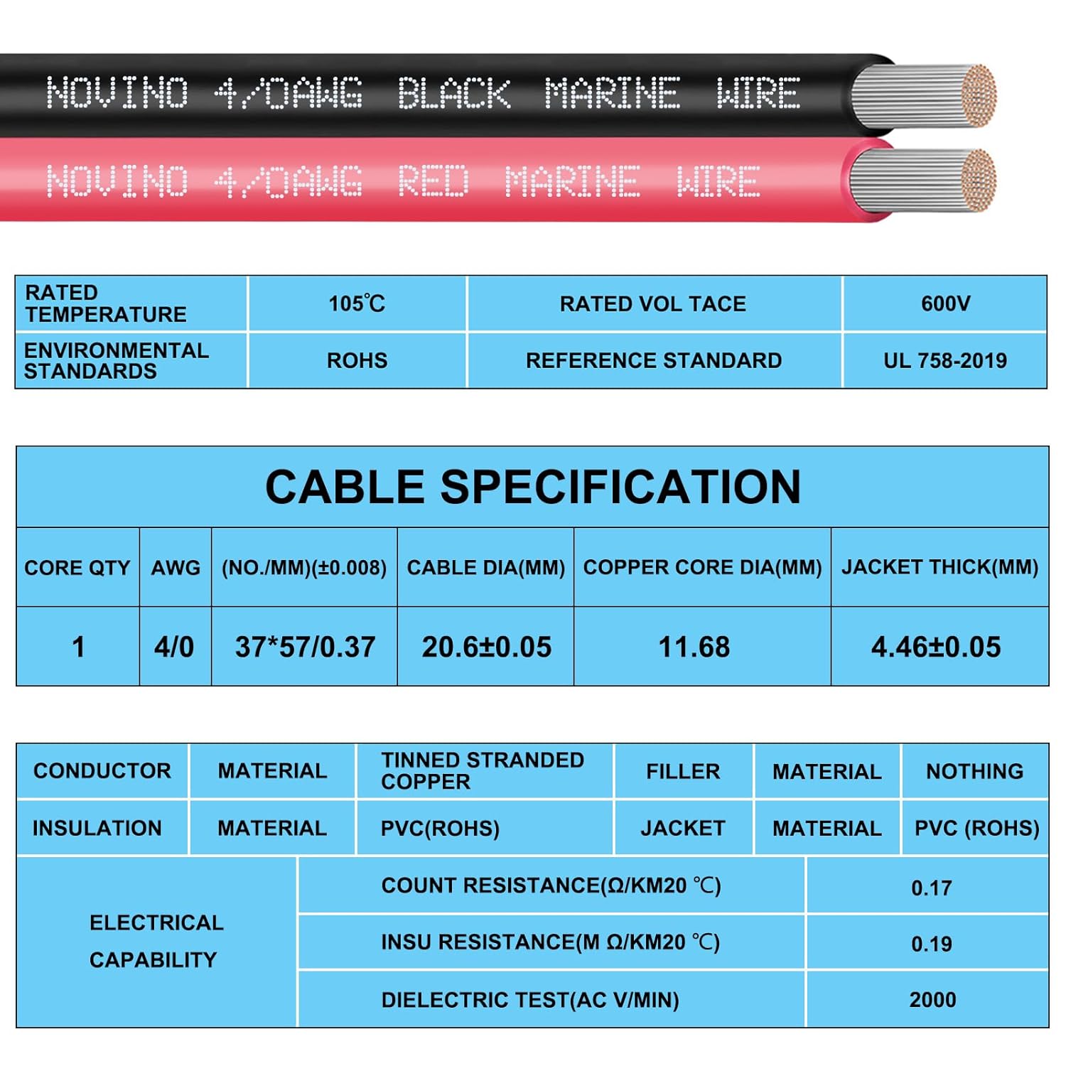 **4/0 Gauge Marine Wire - Tinned Copper Electrical Cable for Boats | 5FT Red & 5FT Black**