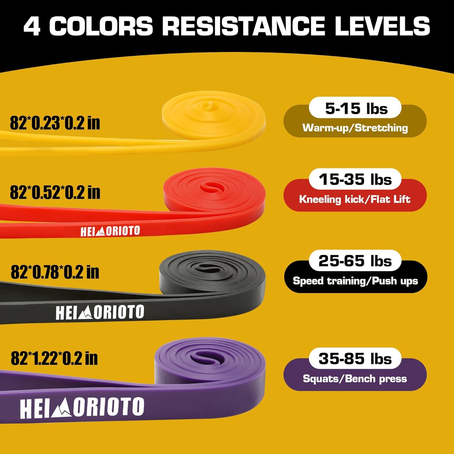 Skiennix Resistance Bands - Pull-Up Assistance for Men & Women | Ideal for Exercise, Stretching & Muscle Training