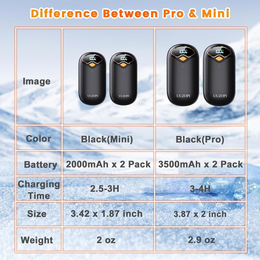 Skiennix Rechargeable Hand Warmers - Magnetic Electric 2-Pack with LED Display & 4 Heating Settings | Portable Heater for Golf, Hunting, Camping Essentials