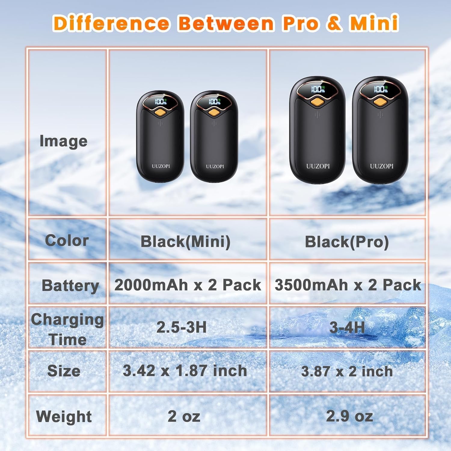 Skiennix Rechargeable Hand Warmers - Magnetic Electric 2-Pack with LED Display & 4 Heating Settings | Portable Heater for Golf, Hunting, Camping Essentials