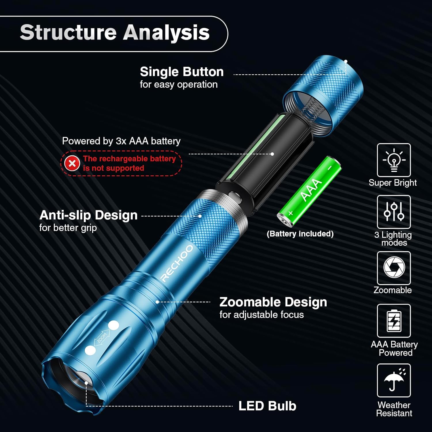 RECHOO LED Flashlight - High Lumens Tactical Flashlights with 3 Modes | Waterproof & Zoomable, 2 Pack