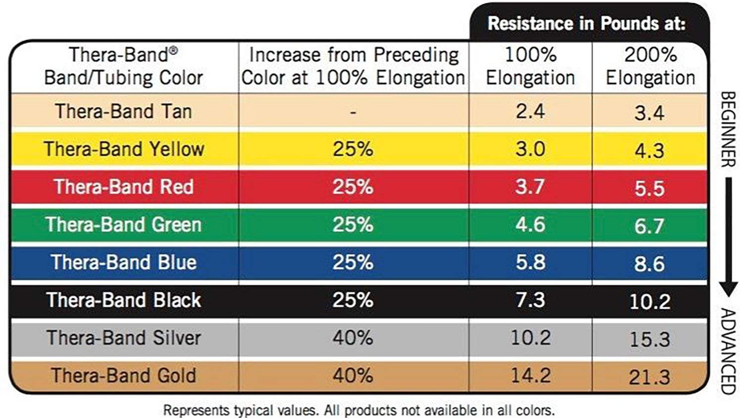 TheraBand Resistance Tubing - Heavy Green Exercise Bands with Soft Handles | 48" for Upper & Lower Body Workouts