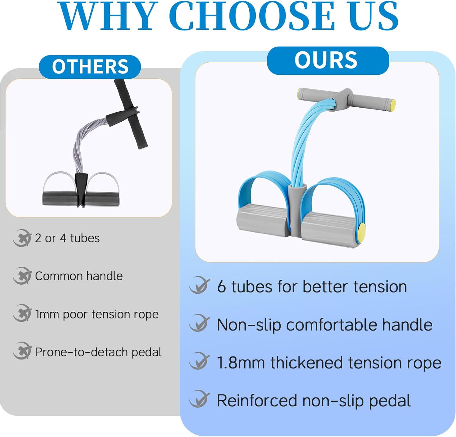 Pedal Resistance Bands - Durable 6-Tube Fitness Bands with Handles for Abdomen, Waist, Arms & Legs