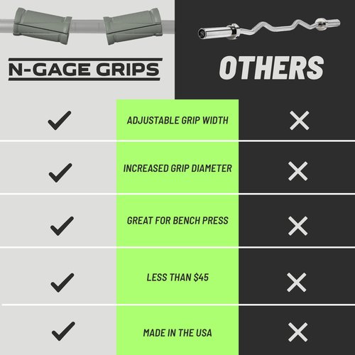 N-Gage Grips EZ– Patented Angled Barbell Thick Grips for Joint Support & Muscle Activation – Ergonomic Bar Attachments for Strength Training - Gym Accessories Manufactured in the USA (1 Pair)
