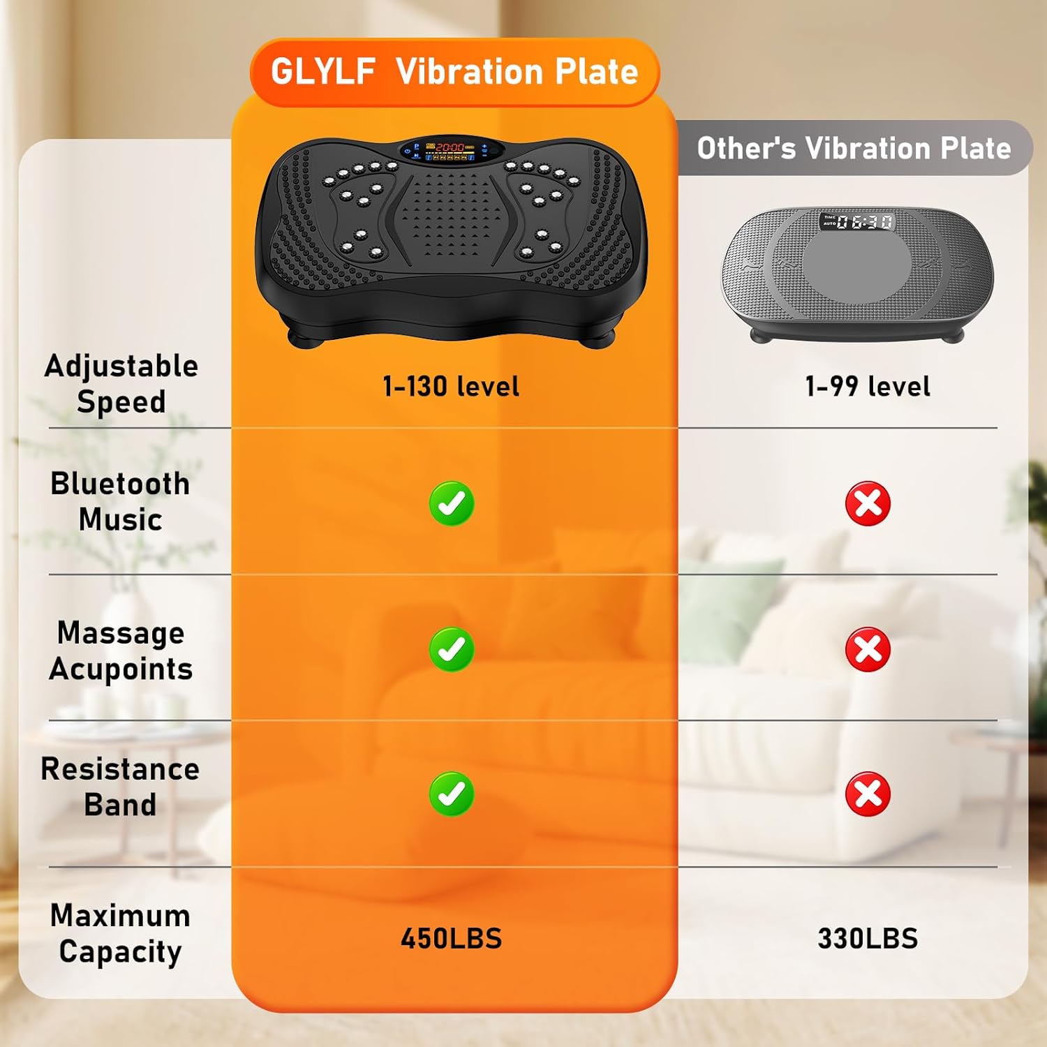 Skiennix Vibration Plate Exercise Machine - 130 Levels for Full Body Workout & Weight Loss | 450 Lbs Capacity with Resistance Bands & Bluetooth