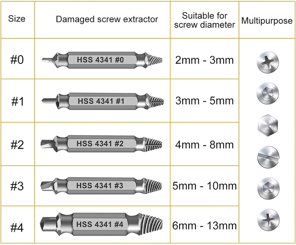 Regine Switzerland Damaged Screw Extractor Set - Easy Removal Tool for Stripped Screws & Bolts | Perfect Gifts for Dad