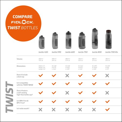 FIDLOCK Twist Replacement Bottle 600ml/21oz (2022) | Includes Twist Bottle Only (Twist Base Not Included) | Clear