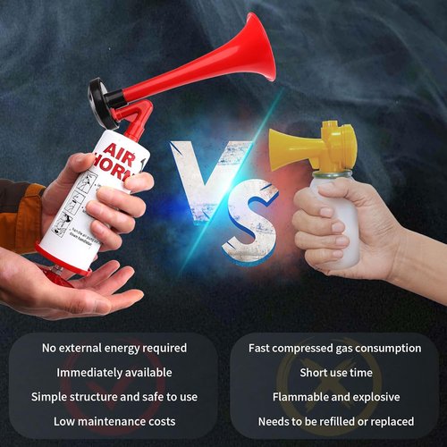 FARBIN Portable Air Horn - Loud Handheld Signal Horn for Safety | Reusable Aluminum & ABS Design