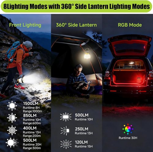 LED Camping Lantern - 1500 Lumens Rechargeable with Solar Panel | Waterproof, 8 Light Modes, 7500mAh Power Bank