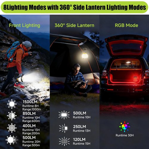 2 Pack LED Camping Lantern, 1500 Lumens Camping Lantern Rechargeable with Solar Panel Charging, Waterproof, 8 Light Modes, 7500mAh Power Bank, Camping Flashlight for Hurricane Emergency, Outdoor