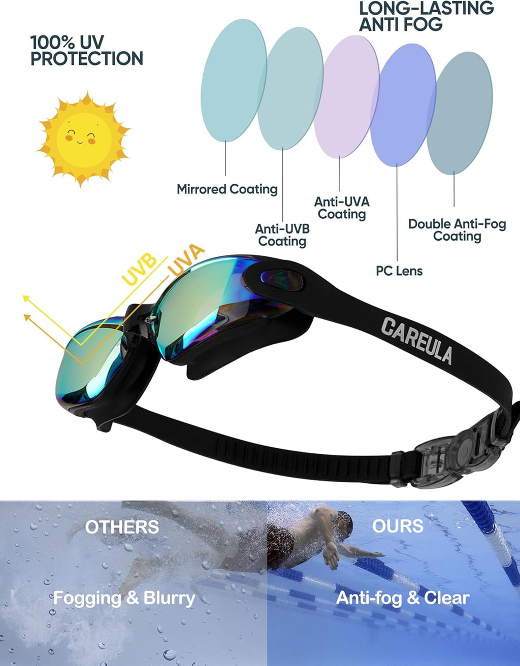 Skiennix Kids Swim Goggles - Anti-Fog Swimming Goggles for Ages 3-14 | 2 Pack for Boys & Girls