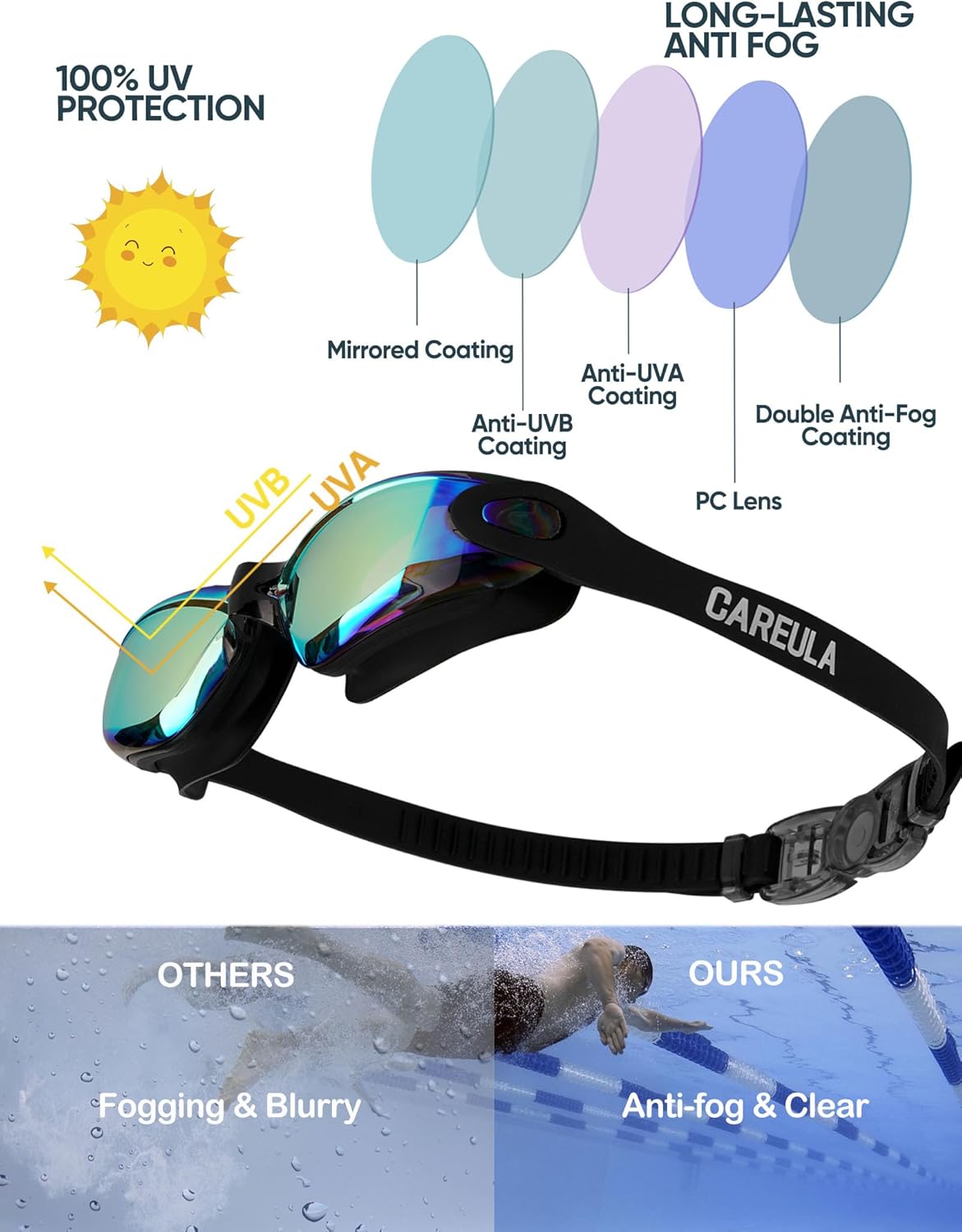 Skiennix Kids Swim Goggles - Anti-Fog Swimming Goggles for Ages 3-14 | 2 Pack for Boys & Girls