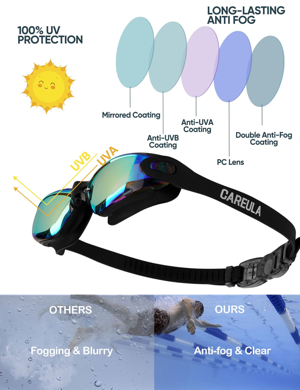 Careula Kids Swim Goggles, 2 Pack Swimming Goggles for Kids Anti-Fog UV Protection Goggles Child Boys Girls 3-8