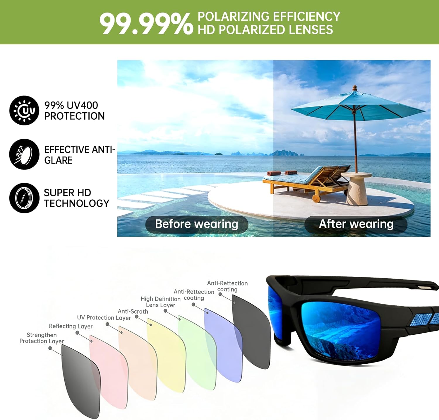 Polarized Sports Sunglasses - UV400 Protection for Men | Wrap-Around Design for Running, Fishing, Cycling