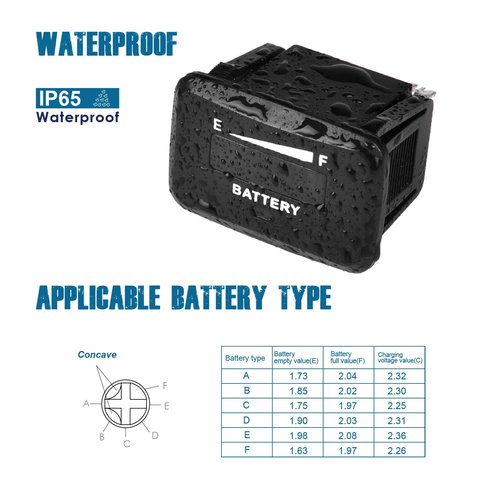 Runleader 12V to 24V LED Battery Capacity Meter,Monitor of Battery Charge &Discharge,Various Batteries Applicably,Snap-in Mount for Golf Cart Forklift Machine Floor Care Equipment