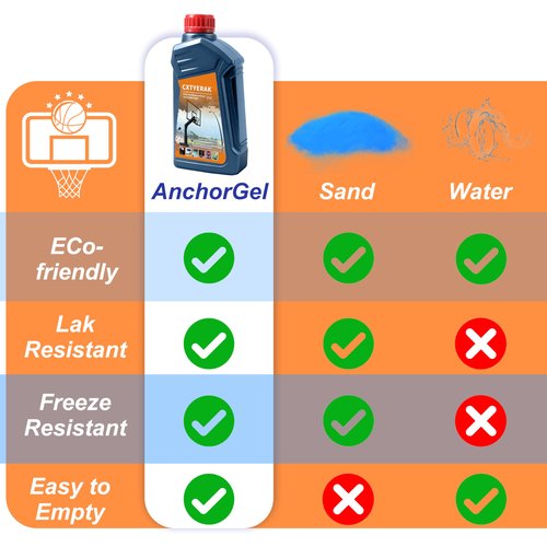cxtyerak Sand for Basketball Hoop Base,27 Oz Multi-Functional Base Weighted Gel for Punching Bag Filler,Sand Bags,Outdoor Umbrellas and Volleyball Nets(Apply with Water,Replaces Up to 675 Lbs Sand)