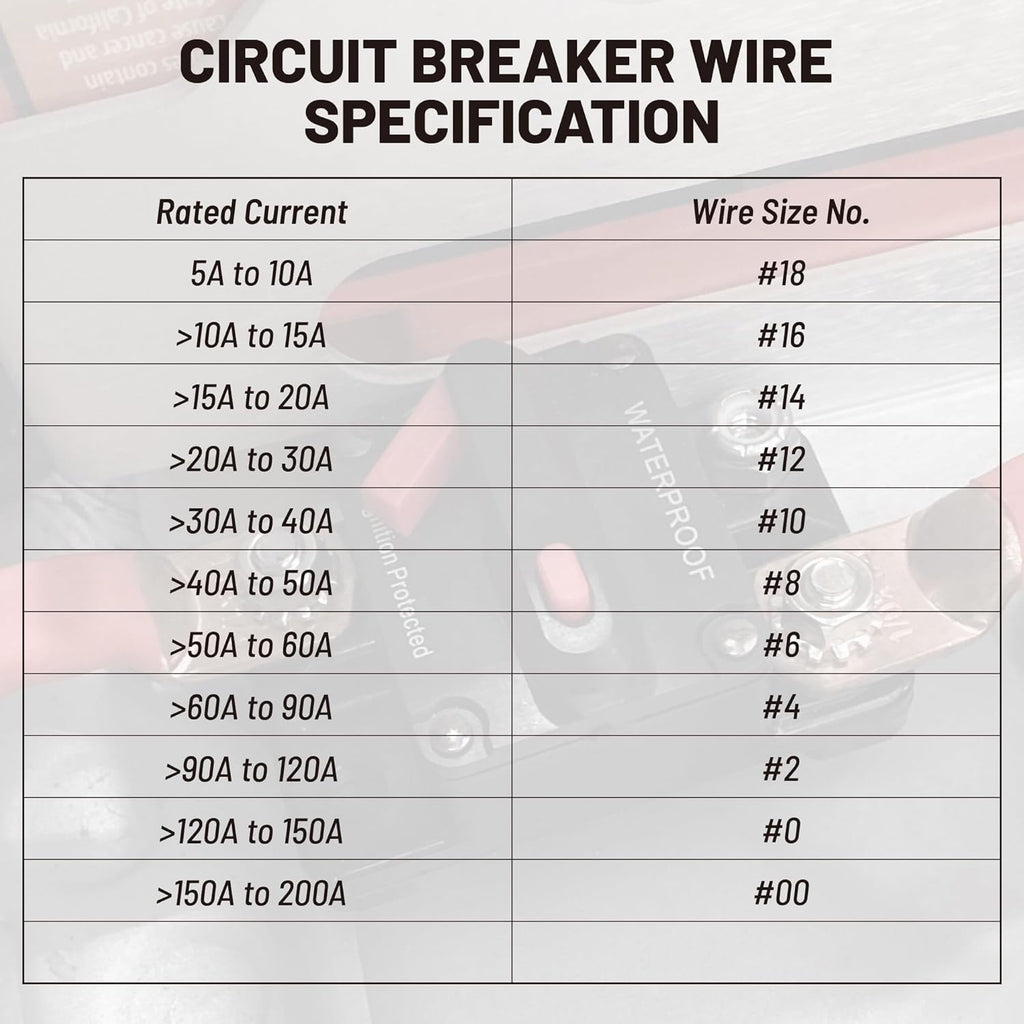 RED WOLF Waterproof 100Amp Circuit Breaker - Inline Fuse with Manual Reset for Marine & ATV 12V-48V DC