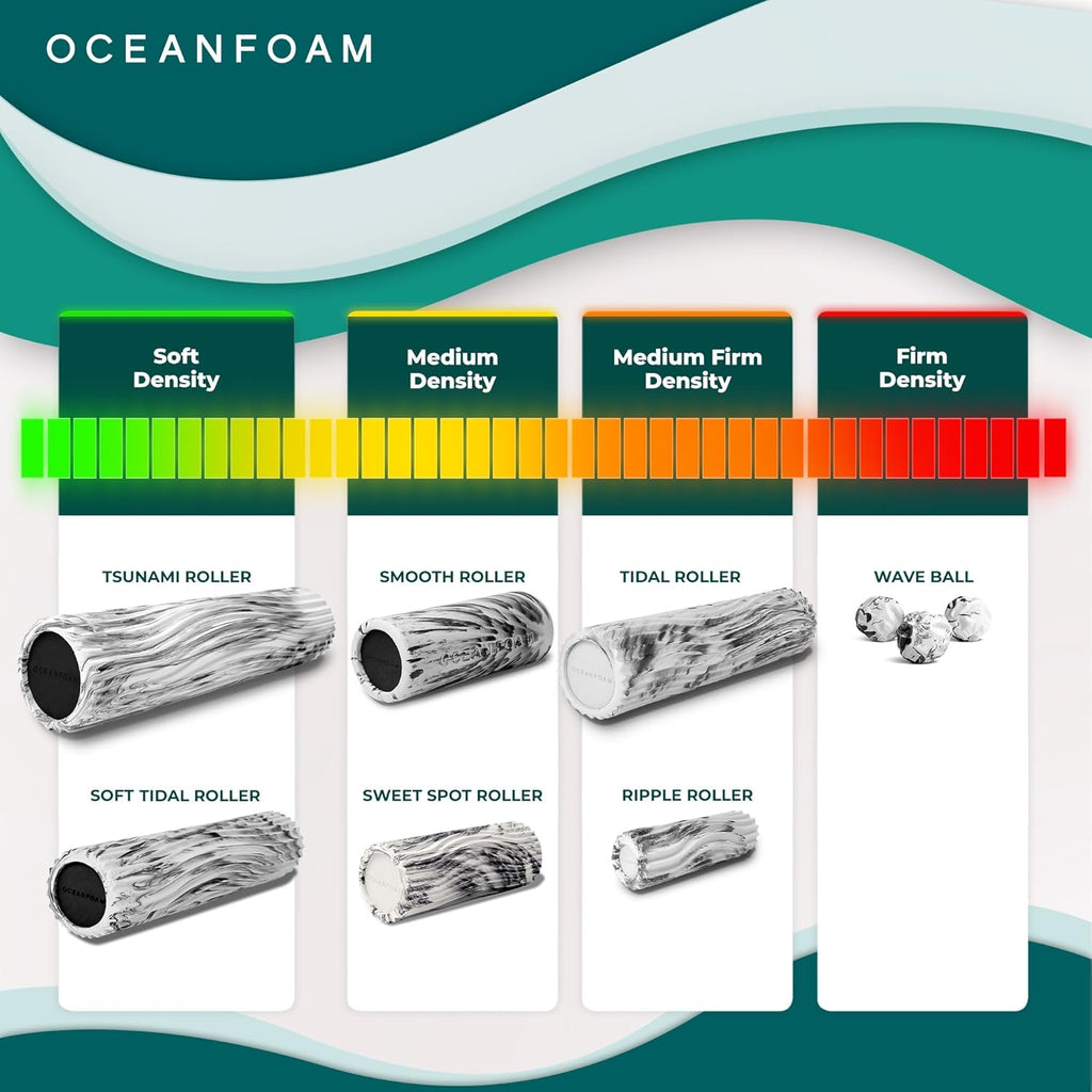 Oceanfoam Soft Tidal Roller - Miami Blue Low Density Foam Roller for Therapy & Exercise | 20" x 5" Wave Textured