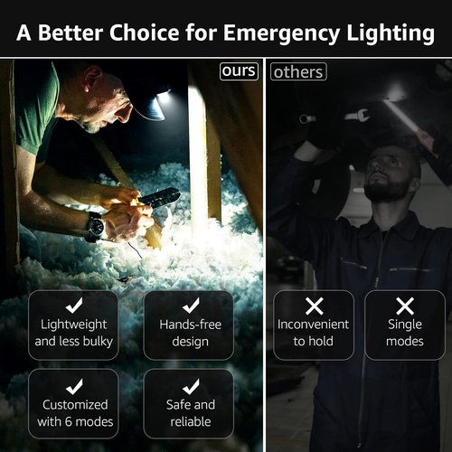 Lepro Headlamp - 2 Pack Super Bright LED Headlights with 6 Lighting Modes | Waterproof & Lightweight for Cycling, Running, Camping
