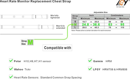 Heart Rate Monitor Pro Chest Strap Fits for Polar H10 H7 H1 Wahoo Tickr Garmin HRM Soft HR Sensor