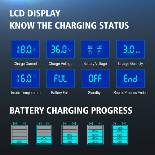 YHCHKJ Battery Charger, 48V-13Amp and 36V-18Amp Golf Cart Charger, Smart Car Battery Charger with LCD Display, Lithium,Lifepo4 Lead-Acid AGM/Gel/SLA Trickle Charger for EZGO RXV & TXT,3-Pin (Triangle)
