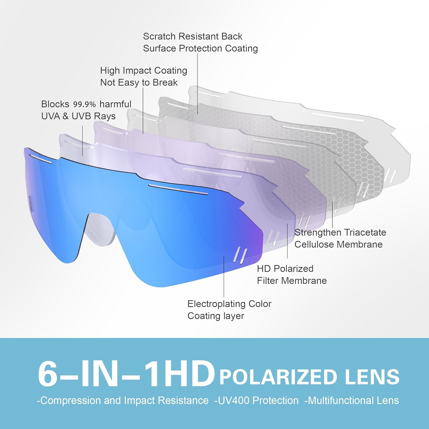 Suoso Kids Polarized Sunglasses - Lightweight Baseball & Cycling Glasses for Ages 6-12