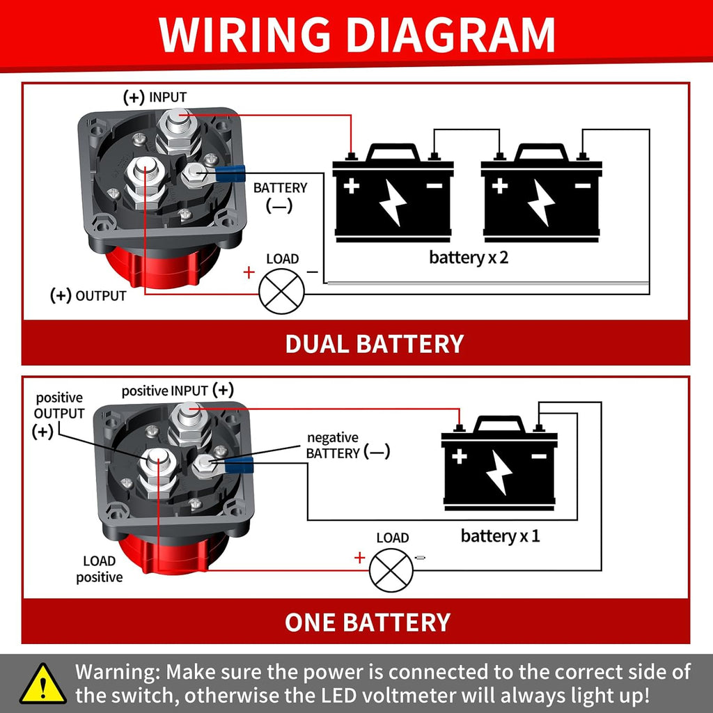 AWBLIN Battery Disconnect Switch - Upgrade Voltmeter Master Isolator for Marine, RV, Truck, and Car (DC 5-60V)